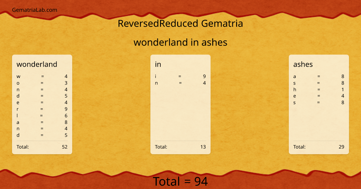 wonderland in ashes in reversedReduced Gematria